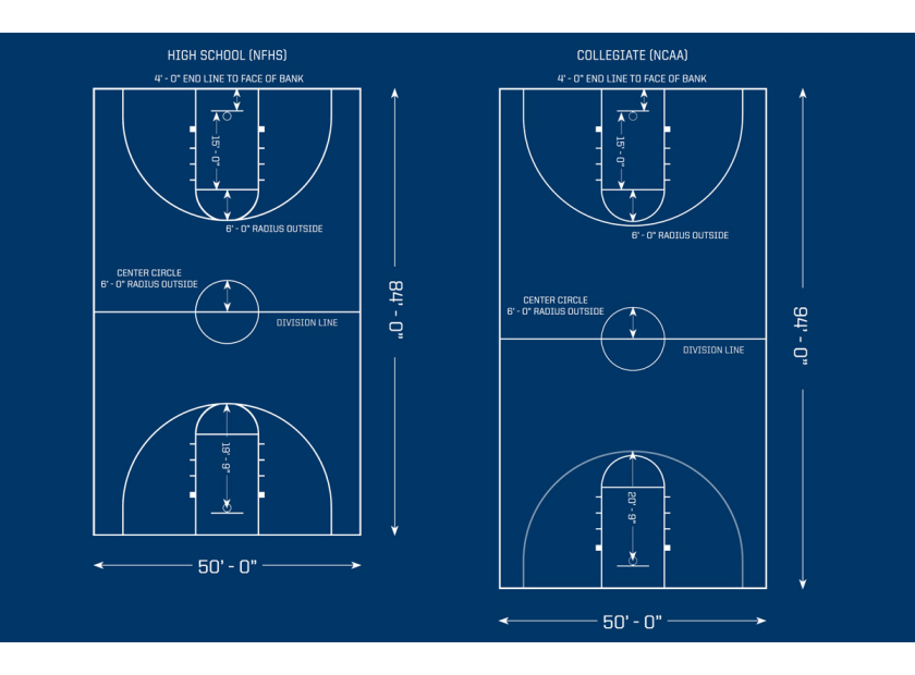 Nfhsncaa Basketball Court Dimensions