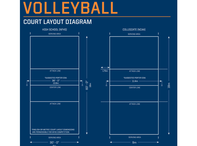 Volleyball Court Dimensions