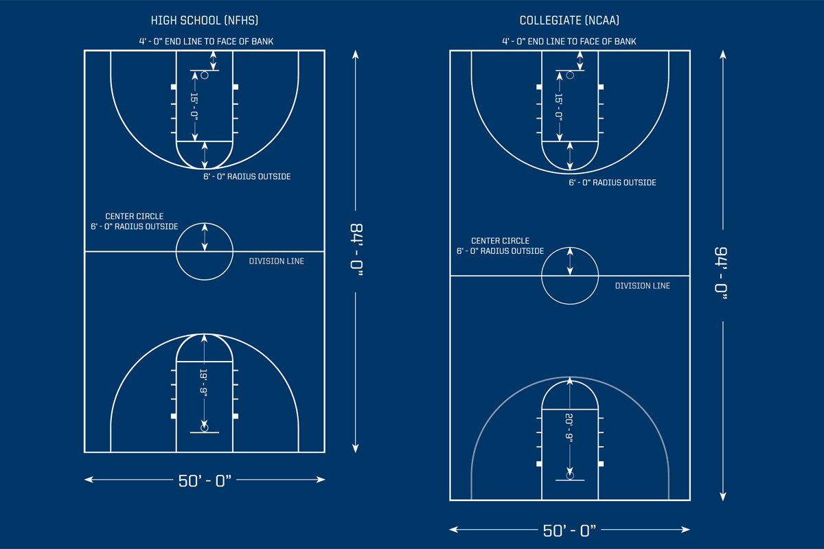 mønt afslappet monarki Outdoor basketball court layout, 51% off énorme remise -  www.kapitalprive.com