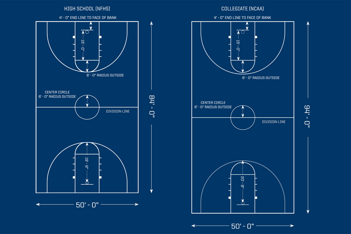 Nfhsncaa Basketball Court Dimensions