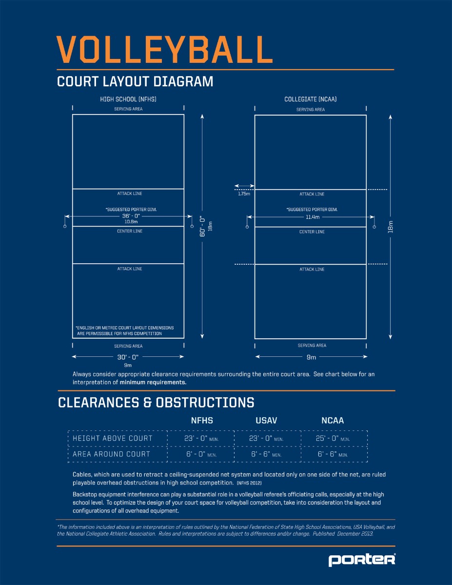 VBCourt Diagram Sheet 